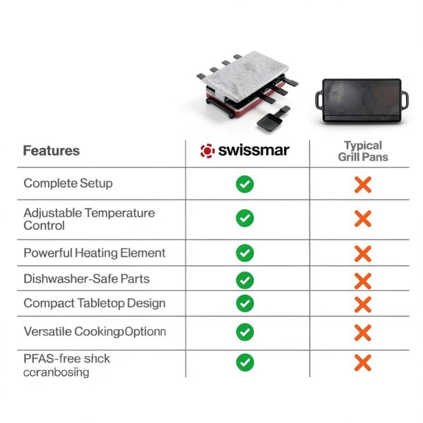 Swissmar 8-Person Red Raclette Grill with Granite Stone Top 1200W-7